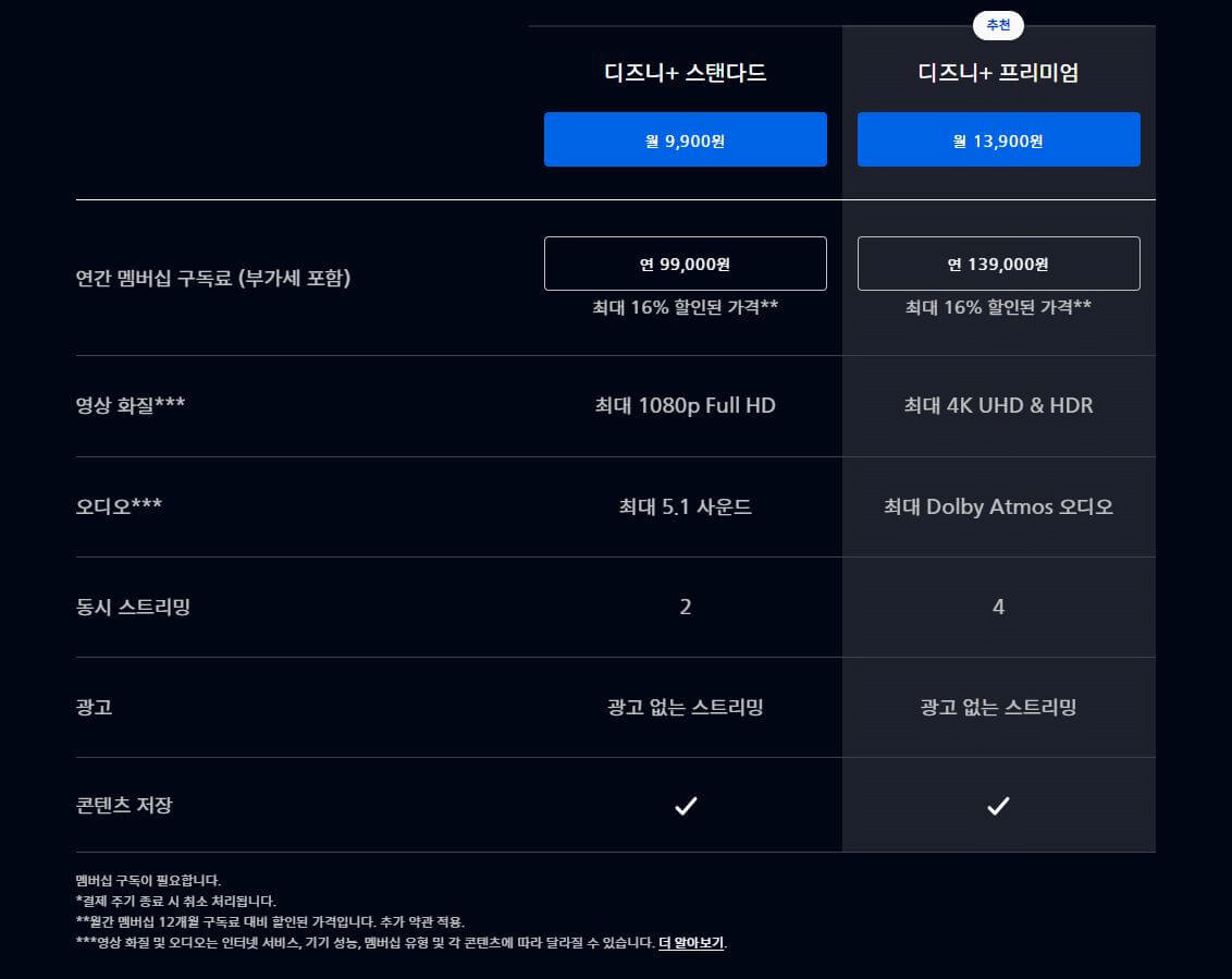 디즈니-플러스-요금제