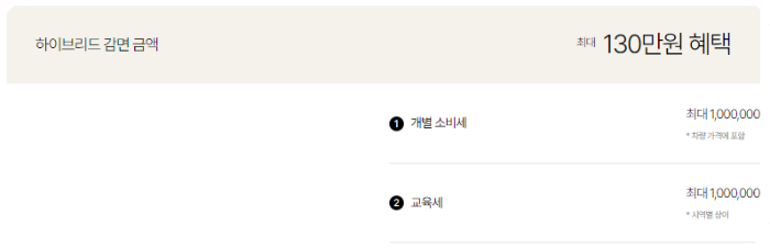토요타 하이브리드 구매 혜텍