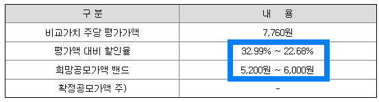 희망공모가 산정 내역