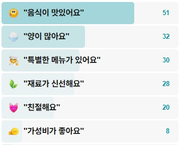 소구레소갈비-후기
