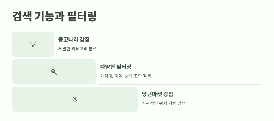 당근마켓 중고나라 비교 9