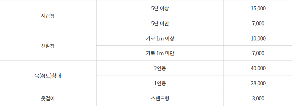 부산 사상구 대형폐기물 스티커 인터넷 발급