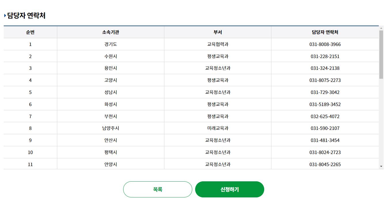 교복비 최대 30만원 현금지원 신청방법 놓치면 손해입니다