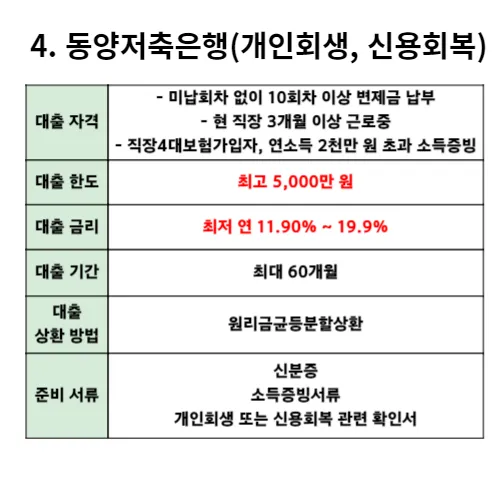 개인회생대출