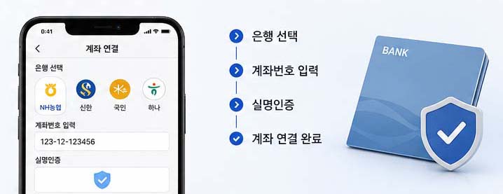 더비온 계좌연결 방법과 본인 명의 계좌 등록