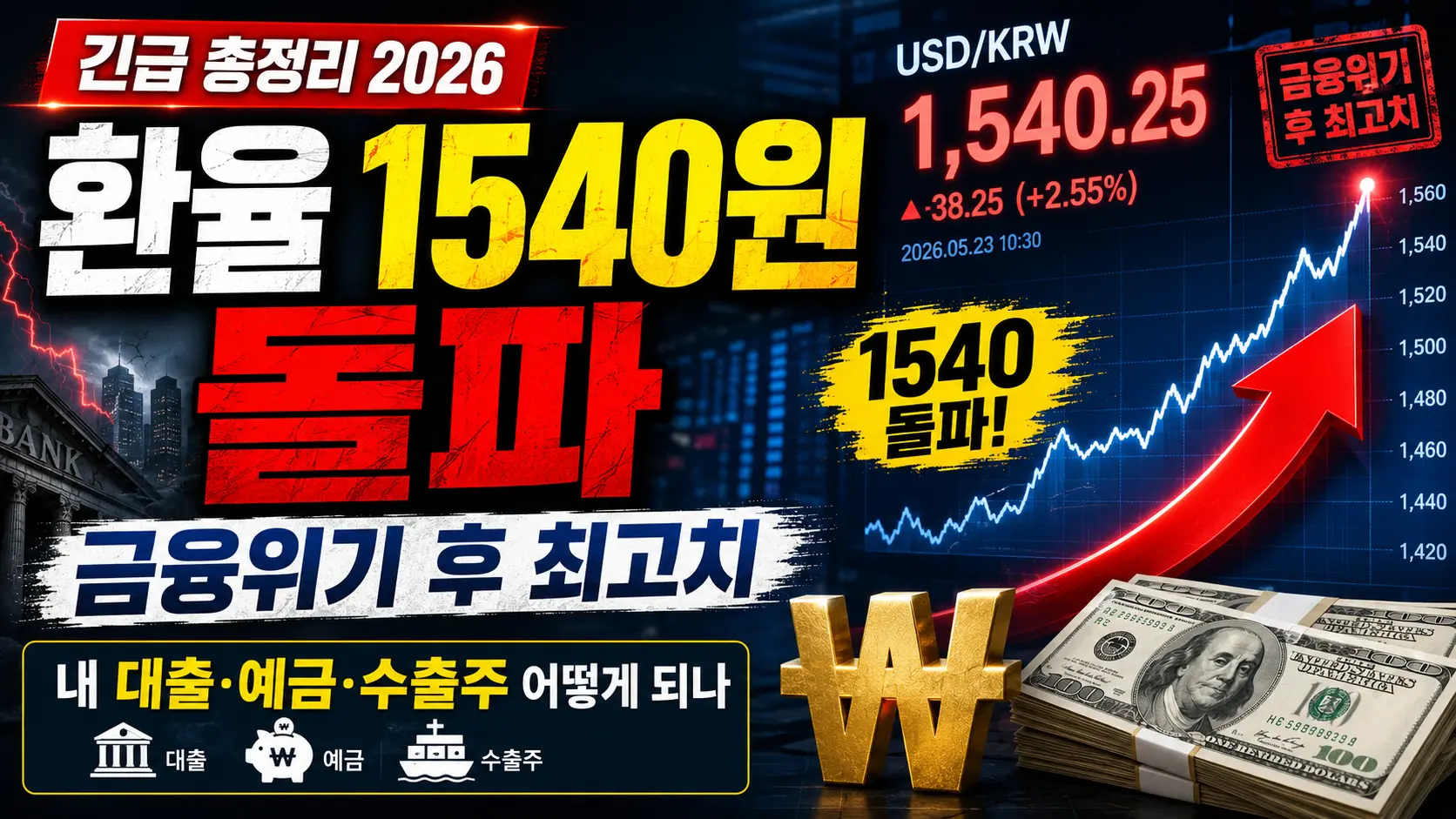 환율 1540원 돌파 &mdash; 금융위기 후 최고치&middot;내 대출&middot;예금&middot;수출주 어떻게 되나 긴급 총정리 2026