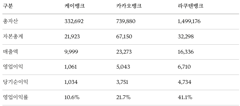 케이뱅크 공모주