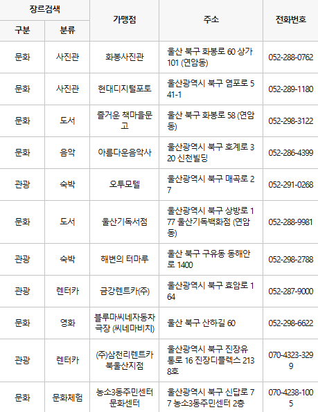 울산 북구 문화누리카드 사용처