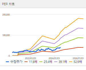 현대로템 주가전망 목표주가 배당금