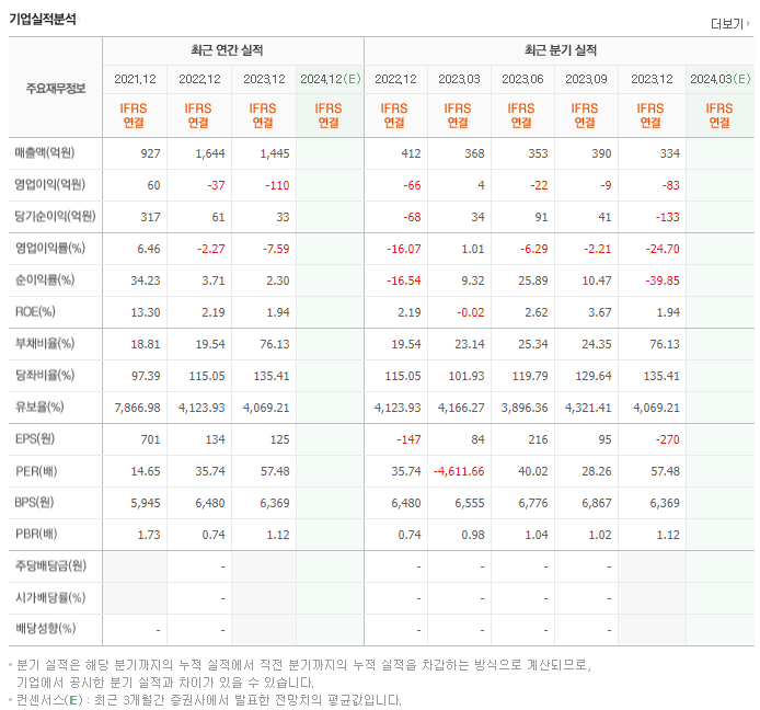 덕산하이메탈_실적