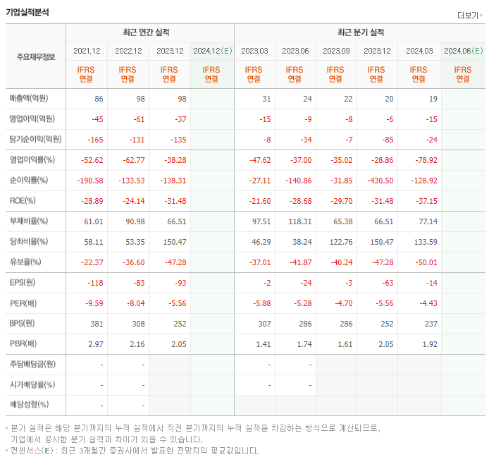 크레오에스지_실적