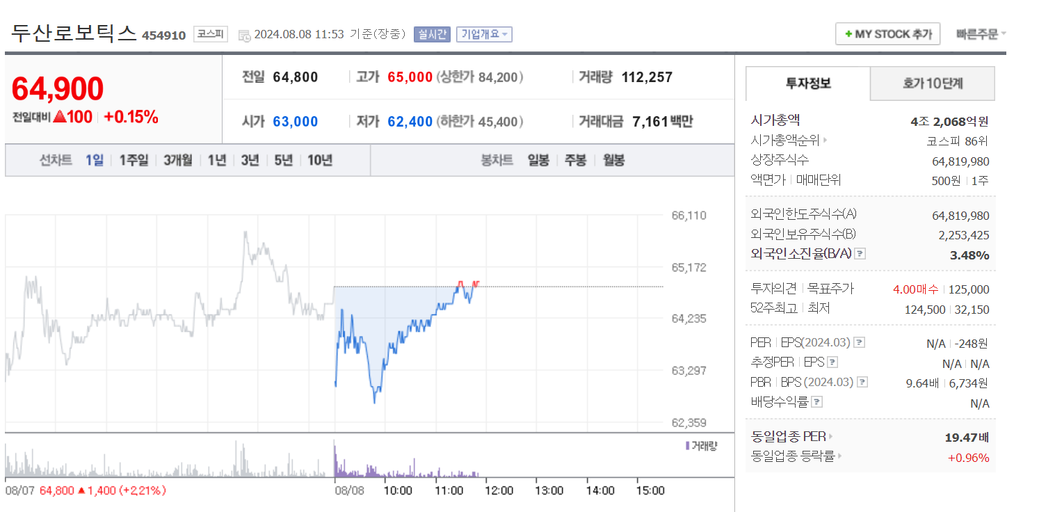 두산 그룹 합병 이슈 두산로보틱스와 두산밥캣