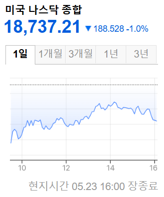 미국증시