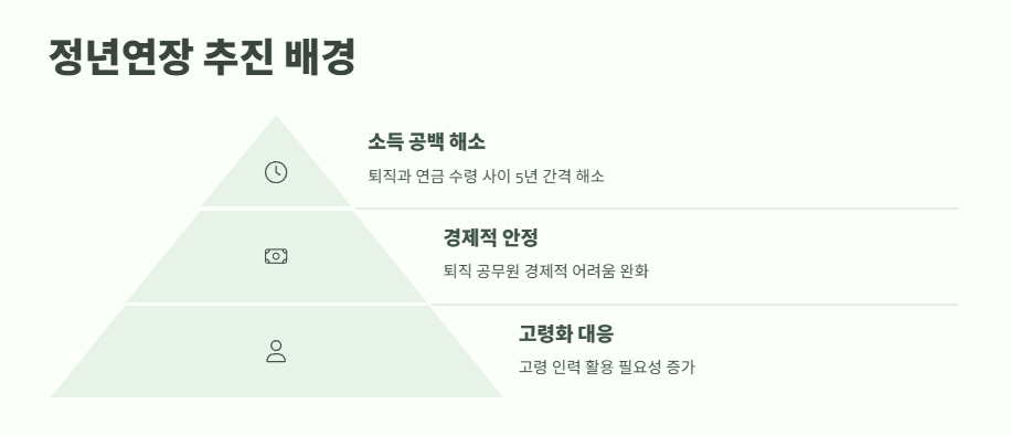 공무원 정년연장 65세 시행 시기 바로 보기 3