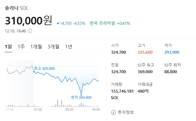 비트코인 외 알트코인 암호화폐