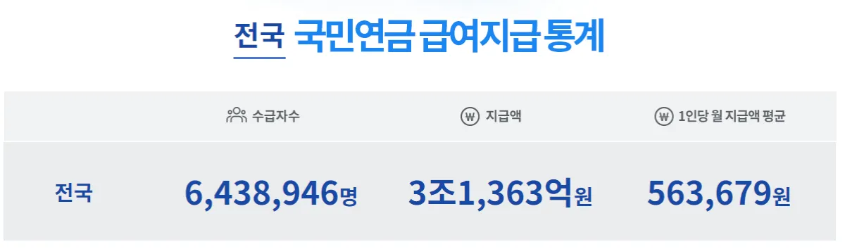 국민연금-급여통계