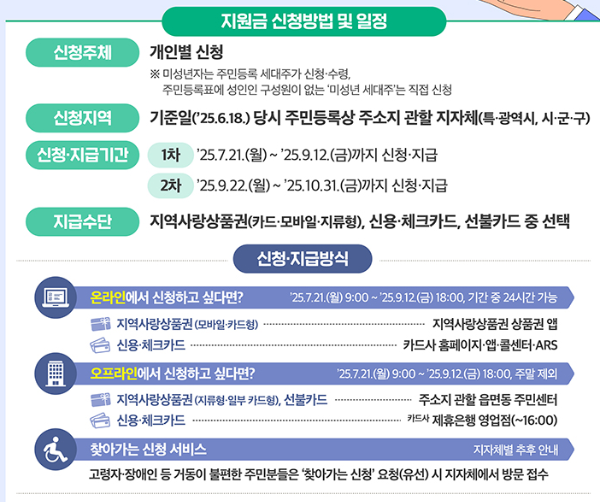 민생지원금 신청일정