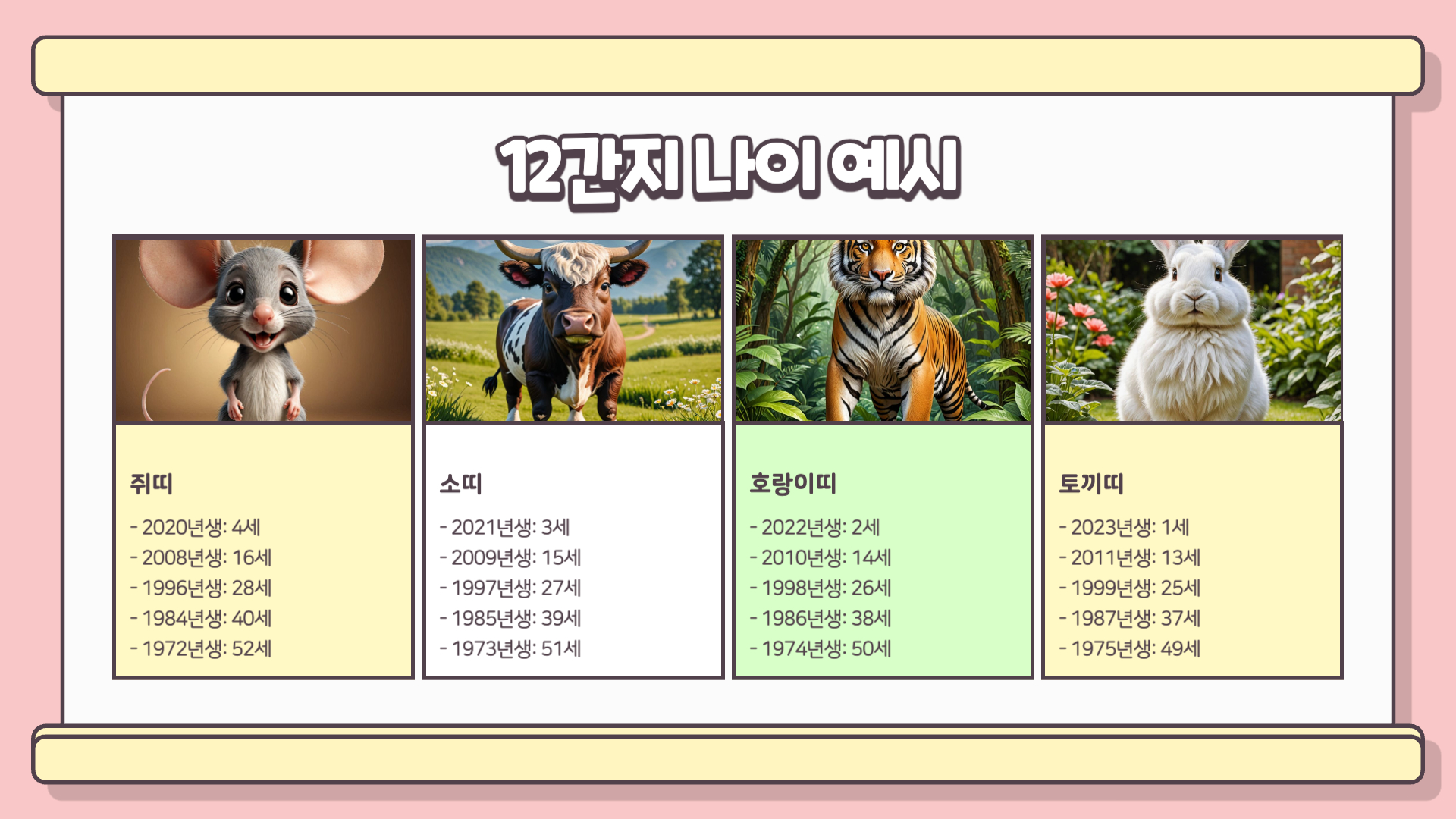 12간지 동물순서