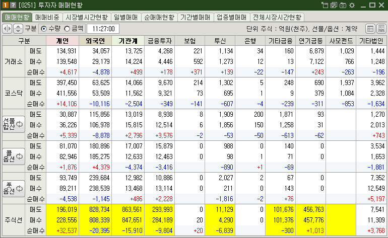 매매현황