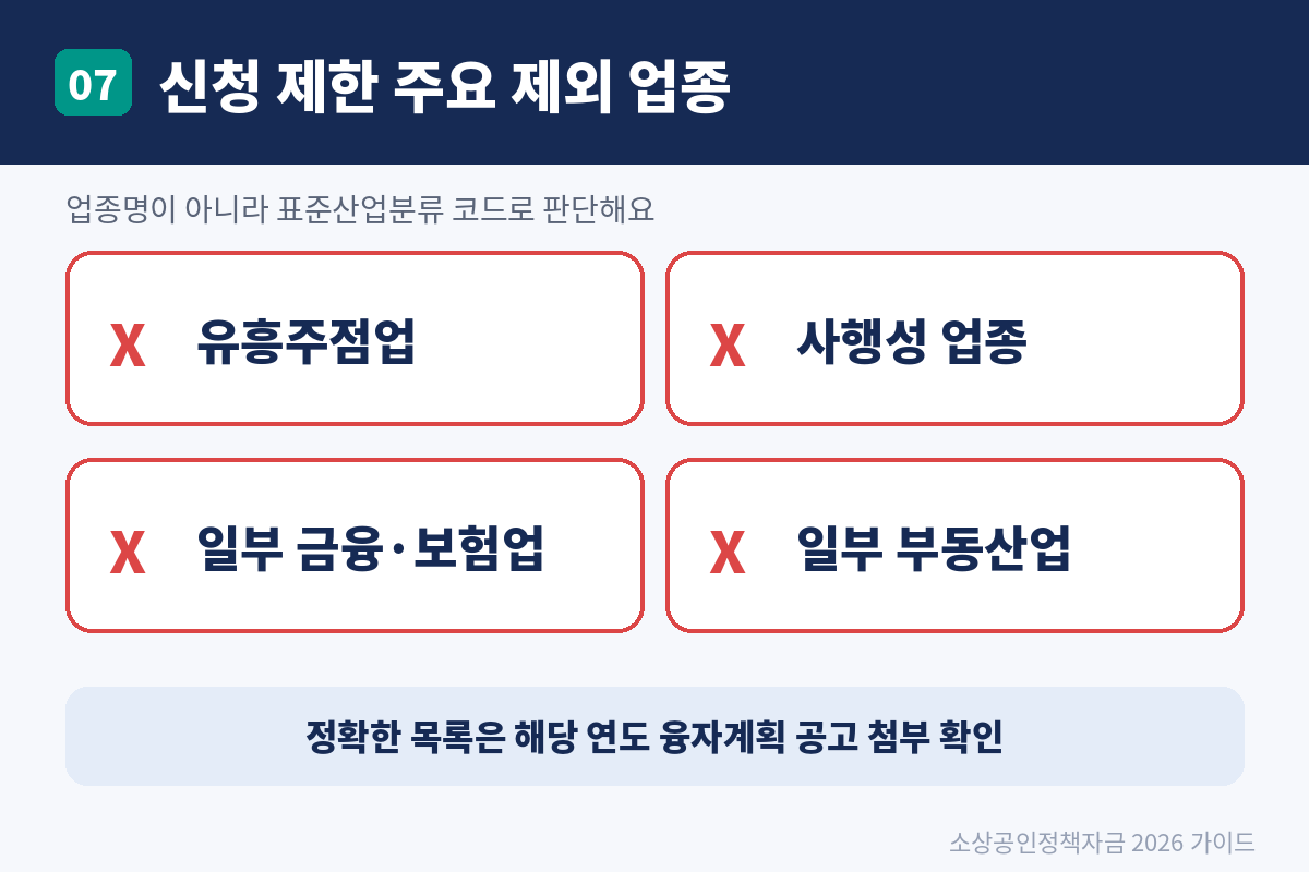 2026 소상공인 정책자금 신청 조건