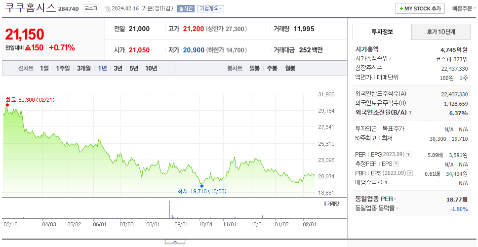 쿠쿠홈시스_주가