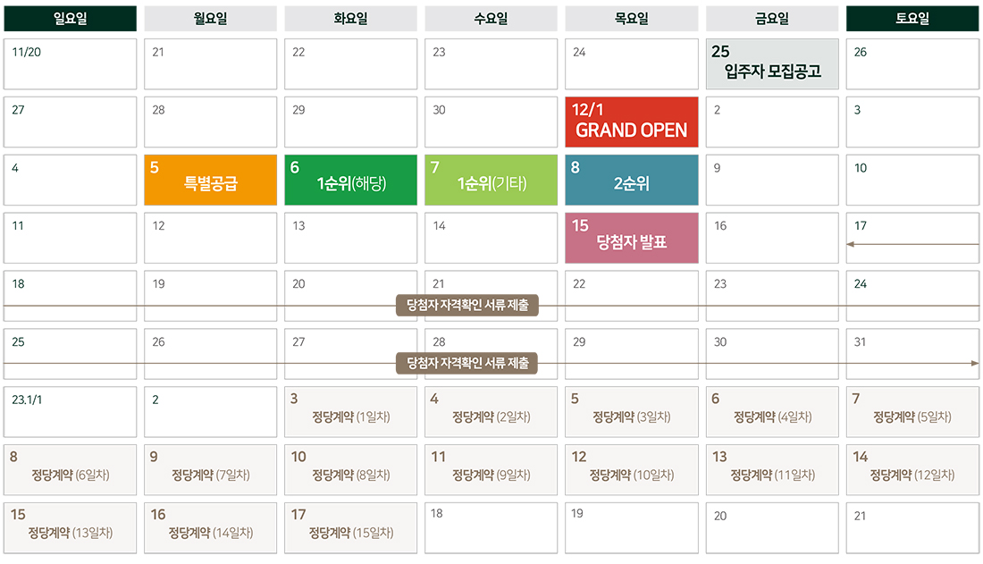올림픽파크 포레온(둔촌주공 재건축 아파트)의 무순위 청약(줍줍) 옵션 분양가