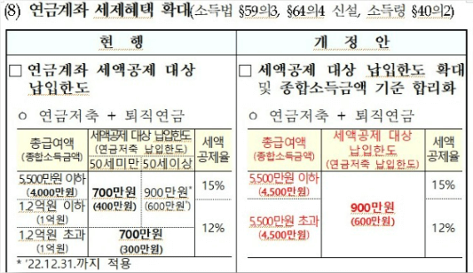 연금계좌 세제혜택 확대