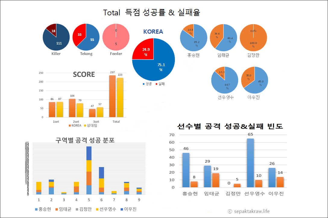 세팍타크로라이프