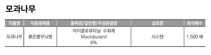 생활권 수목별 농약등록 현황 - 모과나무