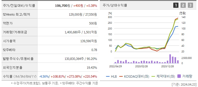 HLB_주가_및_코스피이전_전망_분석