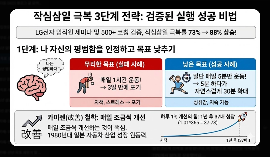 2026년 새해 목표 설정법 완벽가이드 작심삼일 극복 3단계 전략