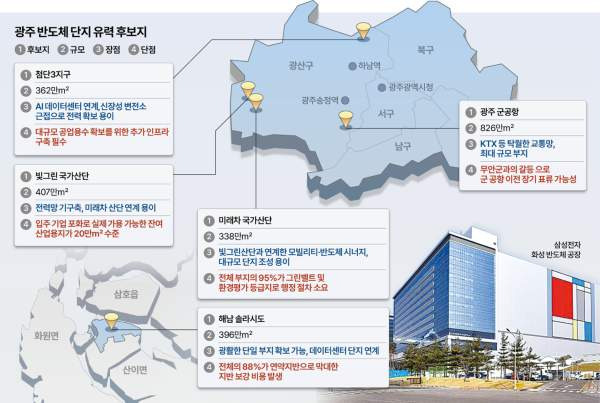 호남 반도체 투자 확정: 클러스터 1000조, 이재용 최태원 청와대 등판과 3대 메가 프로젝트 핵심 총정리