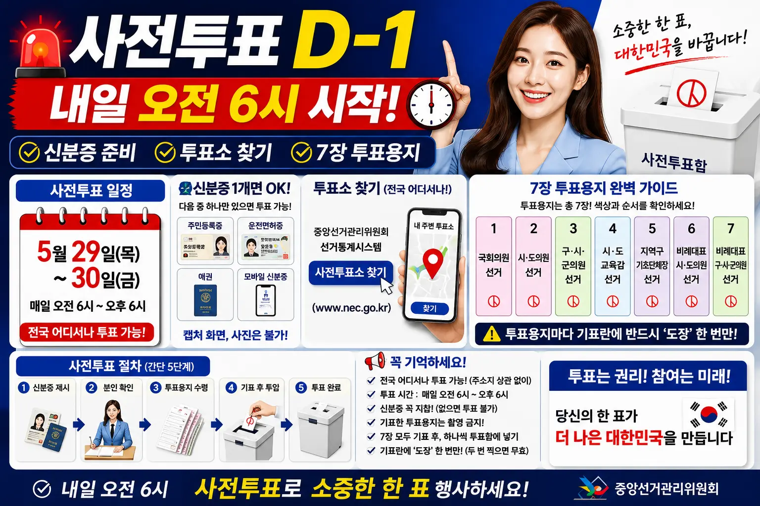 사전투표 D-1 &mdash; 내일 오전 6시 시작! 신분증 준비&middot;투표소 찾기&middot;7장 투표용지 완벽 가이드 이미지
