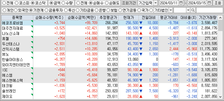 주간 코스닥 기관 순매수