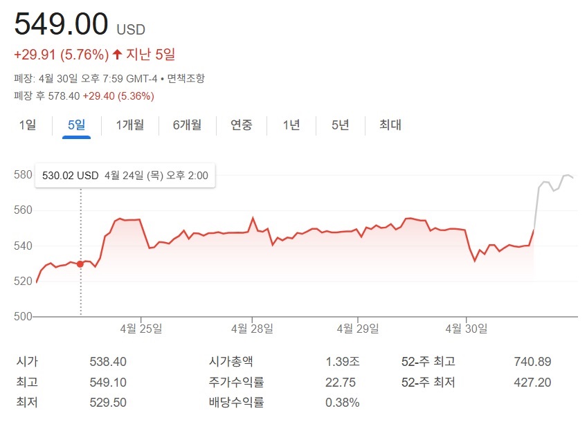 메타_주식투자_주가