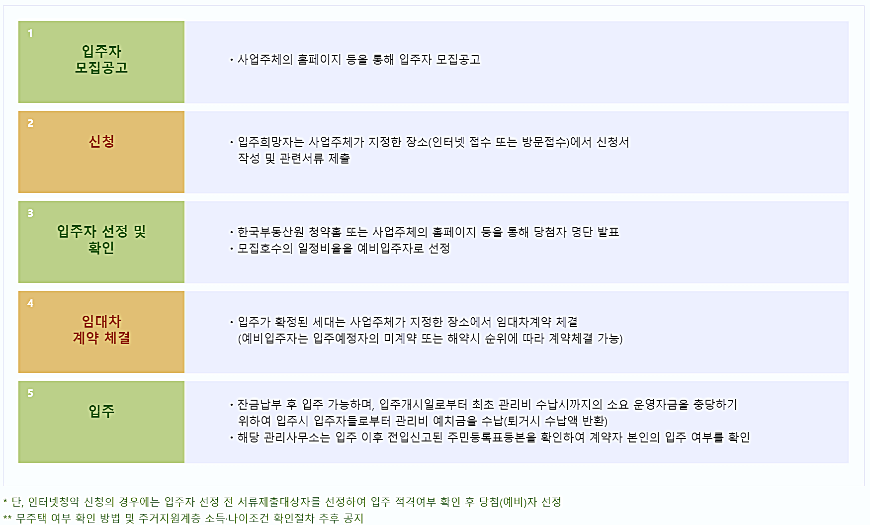 공공지원-민간임대주택-총정리