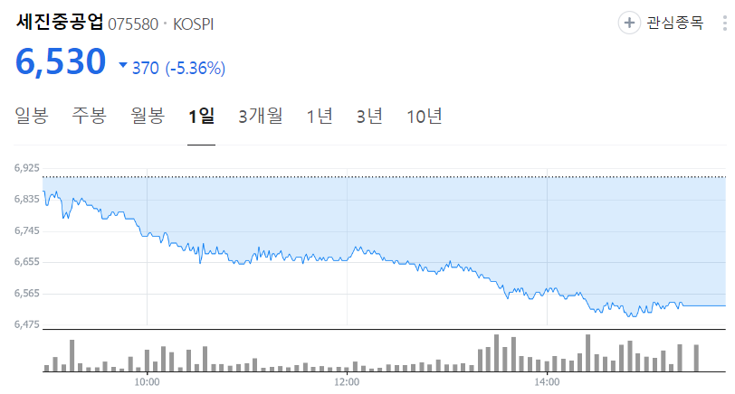 세진중공업-주가
