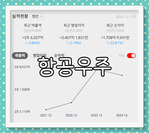 한국항공우주 배당금