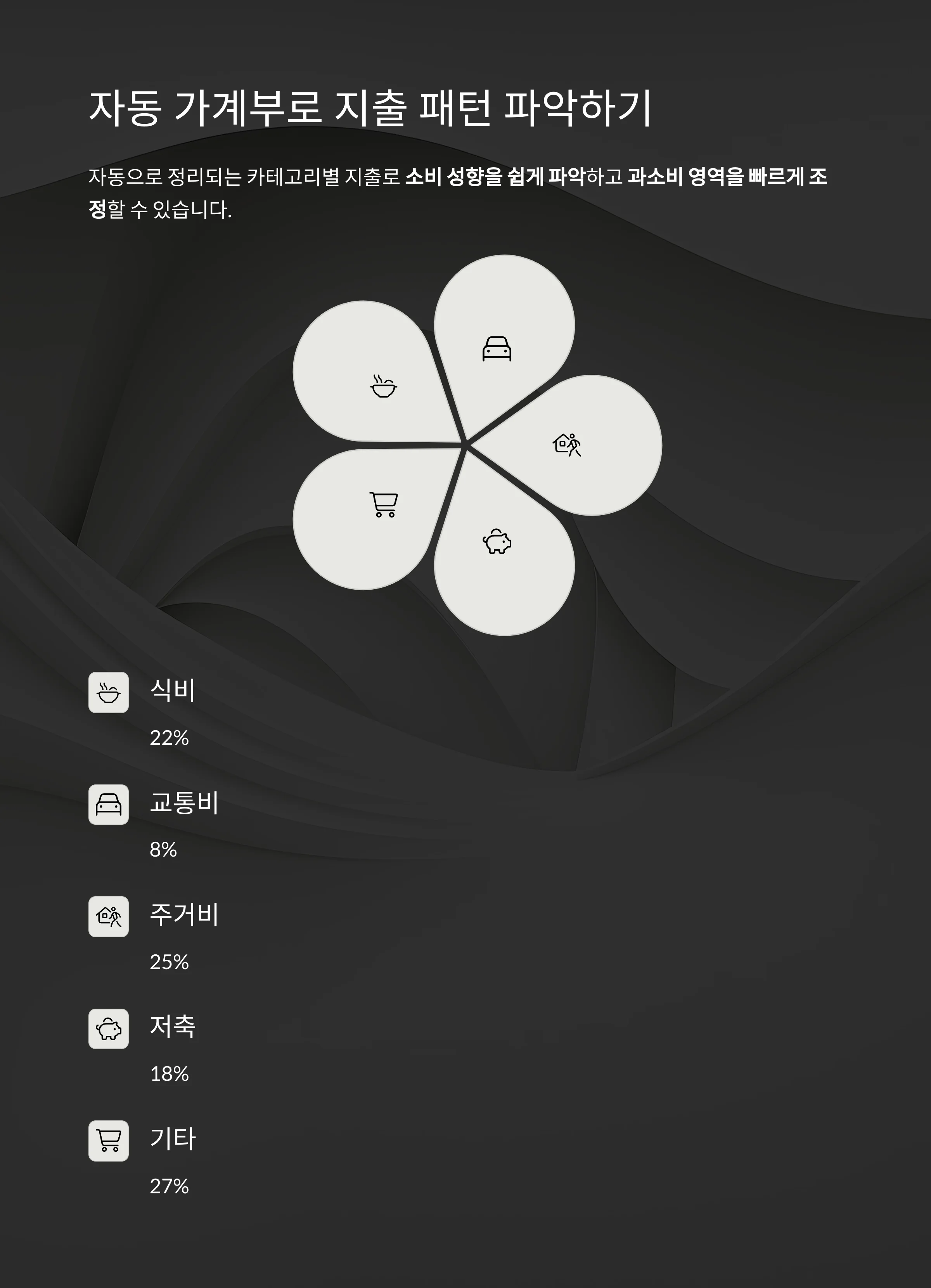 똑똑한 예산 분배, 뱅크샐러드