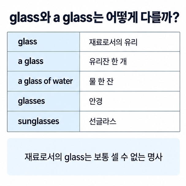 glass는 유리 재료 a glass는 유리잔 glasses는 안경이라는 의미 차이를 설명한 영어 학습 인포그래픽