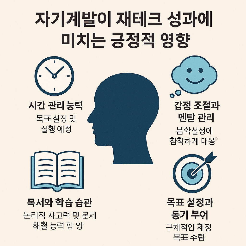 자기계발이 재테크 성과에 미치는 긍정적 영향