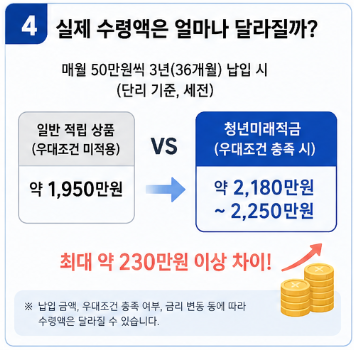 청년미래적금 "이자 차이 이렇게 크다고?" 금리 비교 은행별 우대조건 신청방법 5