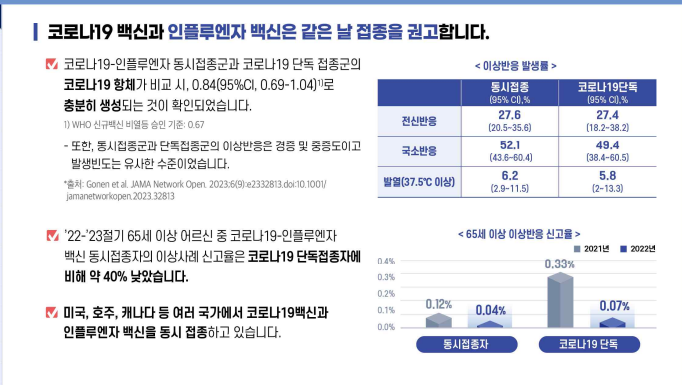 코로나 19 신규 백신 예방접종(무료) 사전예약