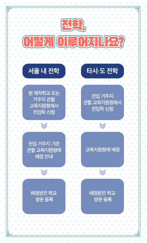 전학신청 절차