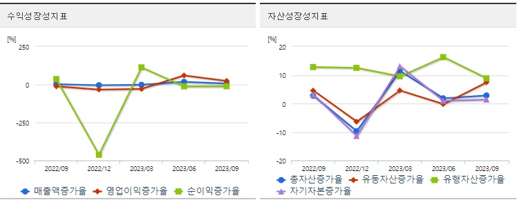 카카오성장성지표