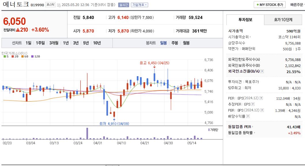 SMR 관련주 에너토크 일봉 차트