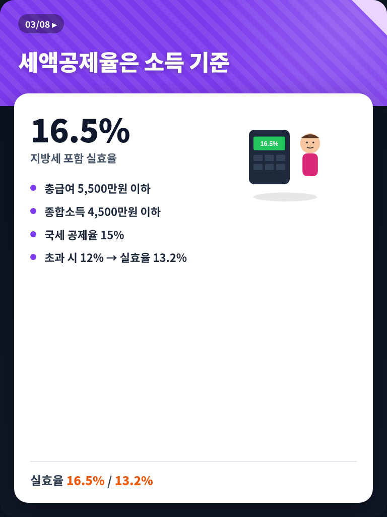IRP 세액공제 2026 패널 3