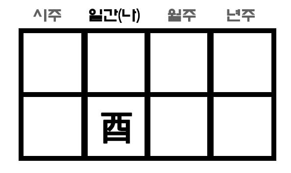 지지가 유금인 사주
