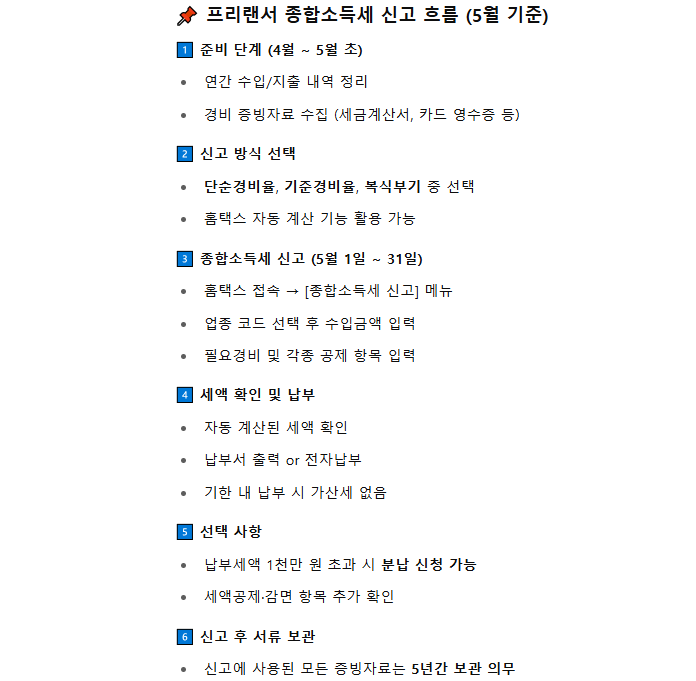 신고 절차 사진