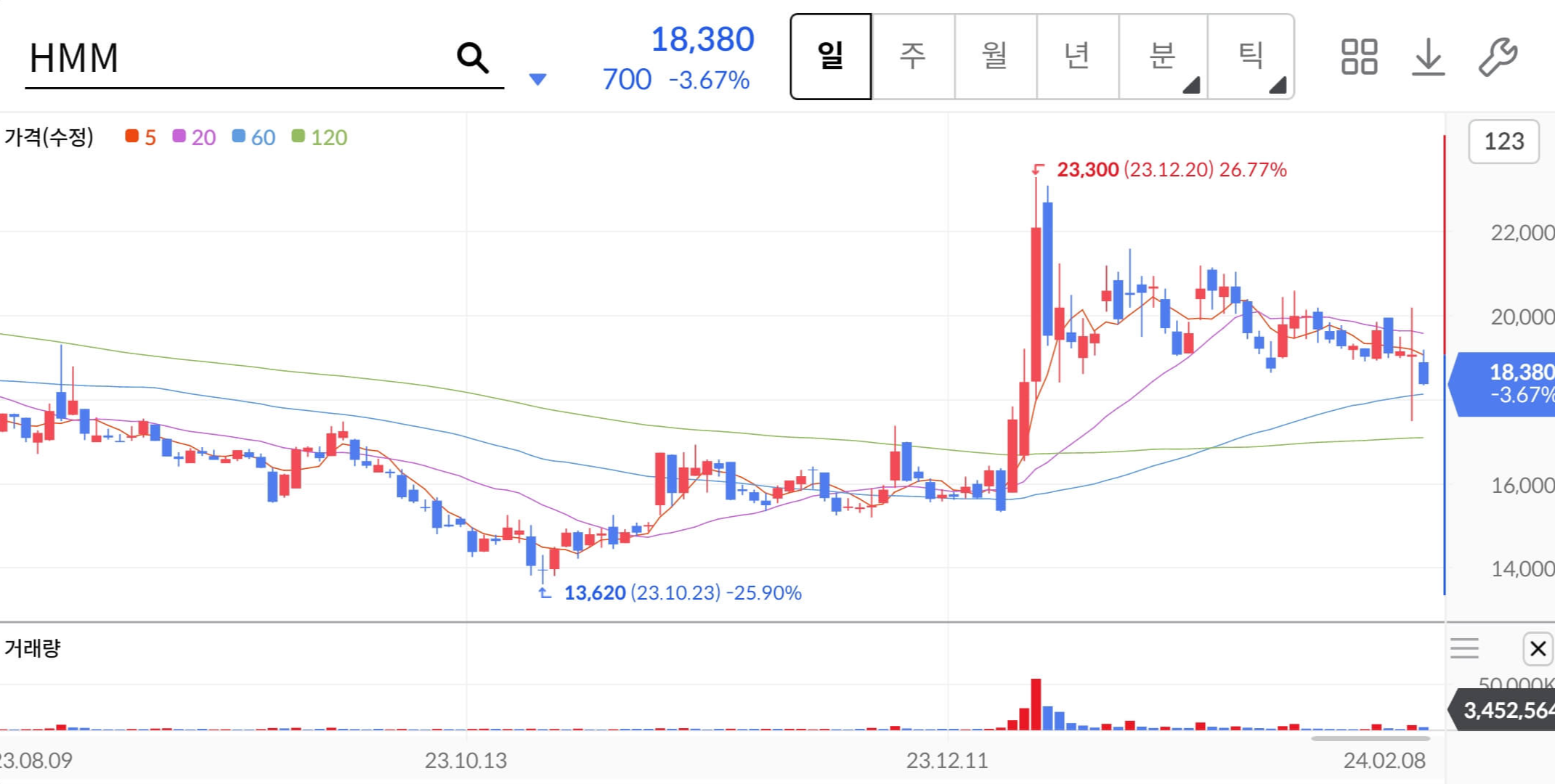 HMM-주가차트